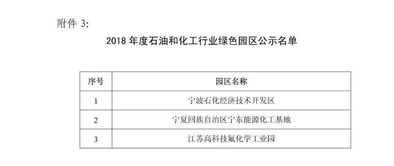 石化行业绿色工厂与绿色产品名单揭晓 新安、海利尔等企业荣登榜单